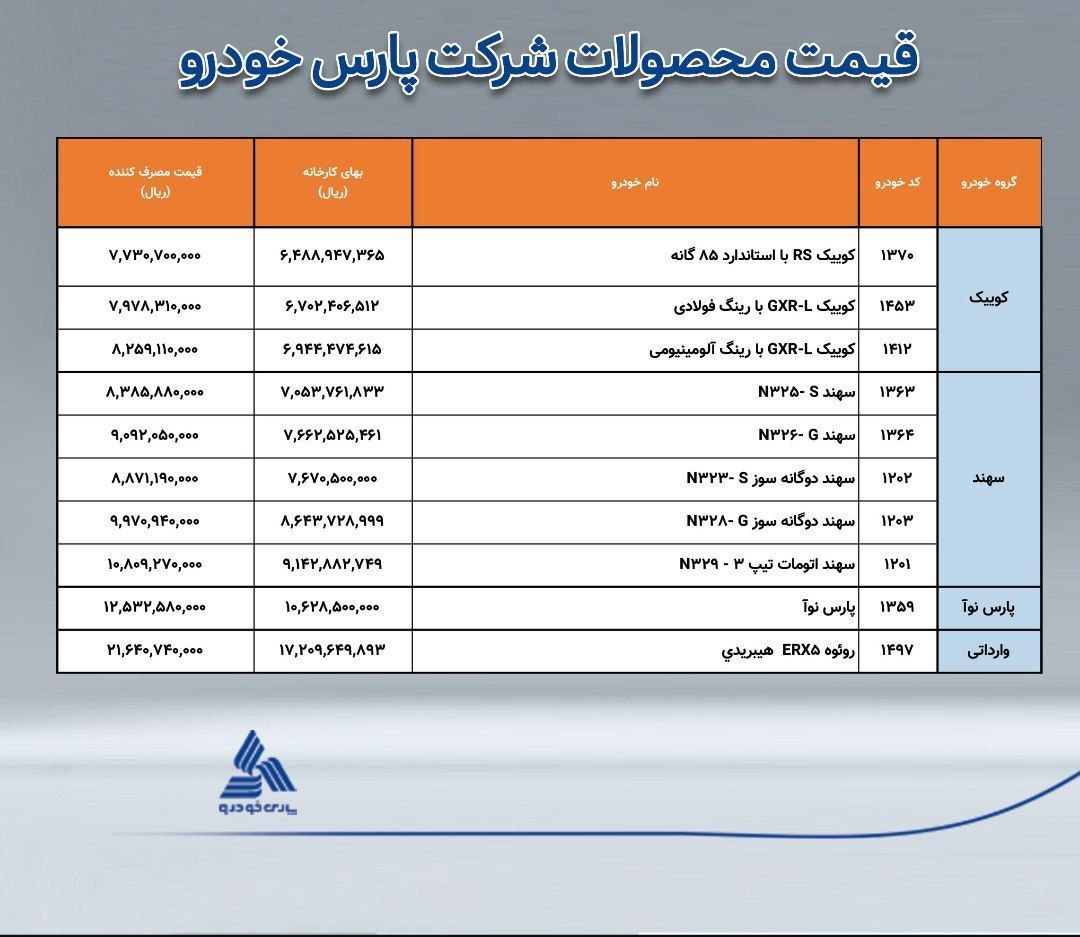 قیمت جدید محصولات پارس خودرو در اسفند 1404 + جدول کامل افزایش قیمت‌ها